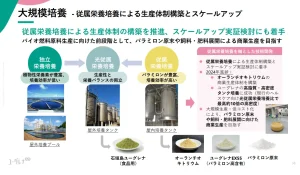ユーグレナ社、バイオ燃料原料向けのユーグレナの高密度培養に成功