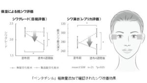 シワ改善！シー･アクト、微細藻類オーランチオキトリウム由来の極微量成分「ペンタデシル」に注目集まる