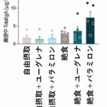 絶食とパラミロンの組み合わせで腸内環境と免疫を改善！ユーグレナ研究の最新成果